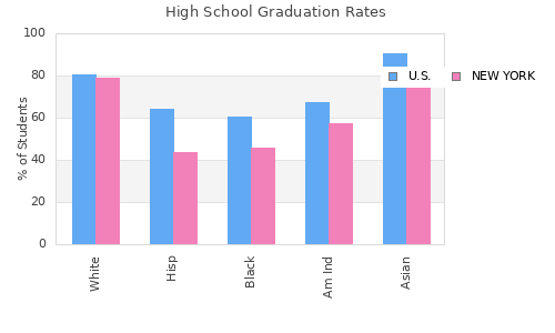 graduation_rates_render_graph-big.php